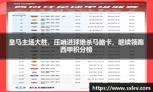 皇马主场大胜，压哨进球绝杀马略卡，继续领跑西甲积分榜