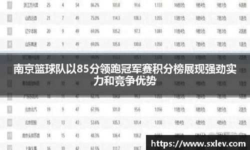 南京篮球队以85分领跑冠军赛积分榜展现强劲实力和竞争优势