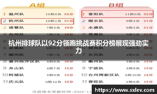 杭州排球队以92分领跑挑战赛积分榜展现强劲实力